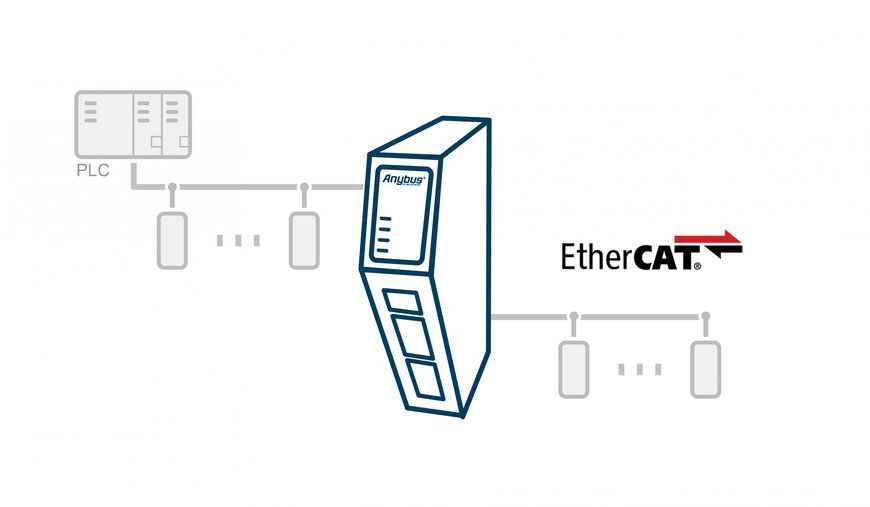 HMS, ANYBUS COMMUNICATOR ETHERCAT MASTER'I TANITTI